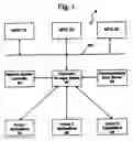 Fig. 02 - System and method for managing documents with multiple network applications