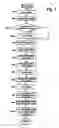 Fig. 12 - System and method for managing documents with multiple network applications