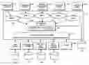 Fig. 01 - Adhoc queries for services