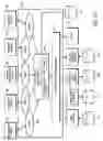 Fig. 02 - Adhoc queries for services