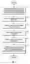 Fig. 06 - Adhoc queries for services