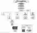 Fig. 01 - System and method for the delivery of content to a networked device