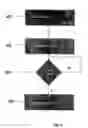Fig. 07 - System and method for the delivery of content to a networked device