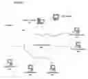 Fig. 02 - Targeted advertorial and multimedia delivery system and method