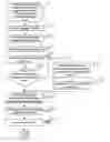 Fig. 01 - Method to display and manipulate new content on top of an existing web page