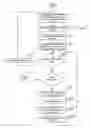 Fig. 04 - Method to display and manipulate new content on top of an existing web page