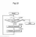 Fig. 11 - Server apparatus and system for providing device drivers and application softwares