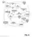 Fig. 07 - System management controller (SMC) negotiation protocol for determining the operational mode of SMCs