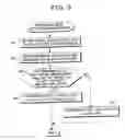 Fig. 06 - Program, method and apparatus for form output