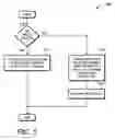 Fig. 06 - Method and apparatus for concurrent and independent data transfer on host controllers