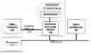 Fig. 01 - Direct memory access for advanced high speed bus