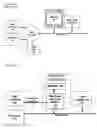 Fig. 02 - Direct memory access for advanced high speed bus