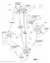 Fig. 06 - Mixed superscalar and VLIW instruction issuing and processing method and system