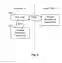 Fig. 03 - Preparing instruction groups for a processor having multiple issue ports