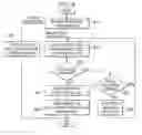 Fig. 09 - System and method for handling multi-cycle non-pipelined instruction sequencing