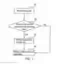 Fig. 02 - Method for updating system management basic input output system (SMBIOS) data