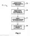 Fig. 03 - Methods, devices and computer programs for creating ciphertext, plaintext and a cryptographic key