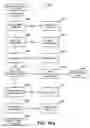Fig. 63 - System and methods for secure transaction management and electronics rights protection
