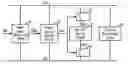 Fig. 01 - Semiconductor device with a power down mode