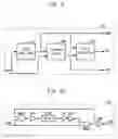 Fig. 03 - Semiconductor device with a power down mode