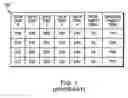 Fig. 02 - Technique for correcting multiple storage device failures in a storage array