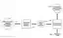 Fig. 01 - Generating finite state machines for software systems with asynchronous callbacks