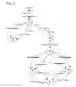 Fig. 04 - Generating finite state machines for software systems with asynchronous callbacks