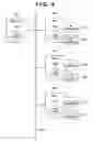 Fig. 06 - Document management system, document management method, and program