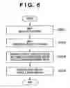 Fig. 08 - Document management system, document management method, and program