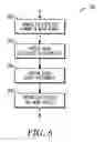 Fig. 07 - Method and system to automatically publish media assets