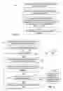 Fig. 06 - Adaptive layout templates for generating electronic documents with variable content