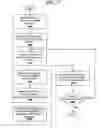 Fig. 10 - Apparatus and method for providing a condition builder interface