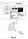 Fig. 08 - Context menu navigational method for accessing contextual and product-wide choices via remote control