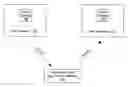 Fig. 01 - Method and system for transferring web browser data between web browsers