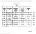 Fig. 06 - Differential dynamic content delivery with a session document recreated in dependence upon an interest of an identified user participant
