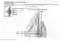 Fig. 01 - Method of creating graphical visualizations of data with a browser