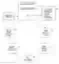 Fig. 01 - Method for integrating user models to interface design