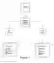 Fig. 02 - Method for integrating user models to interface design