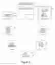 Fig. 03 - Method for integrating user models to interface design