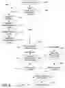 Fig. 06 - Graphical user interface management