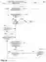 Fig. 07 - Graphical user interface management