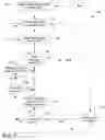 Fig. 08 - Graphical user interface management