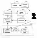 Fig. 01 - Engineering design system using human interactive evaluation