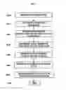 Fig. 07 - Method and apparatus of optimizing the IO collar of a peripheral image