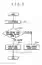 Fig. 04 - Layout verification method and layout design unit