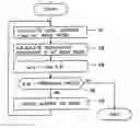 Fig. 01 - Method of designing semiconductor integrated circuit and apparatus for designing the same