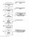 Fig. 01 - Various methods and apparatuses for flexible hierarchy grouping