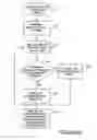 Fig. 07 - Various methods and apparatuses for flexible hierarchy grouping