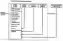 Fig. 01 - Assisting printed board design process