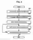 Fig. 05 - Assisting printed board design process